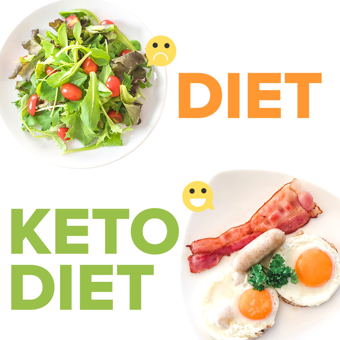 The Ultimate Guide to Starting a Custom Keto Diet