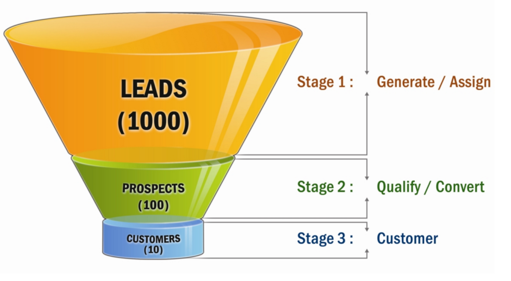 Funnel Builders for Coaches and Consultants