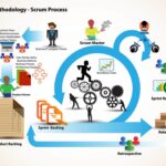 5 Features Every Great Scrum Software Should Have