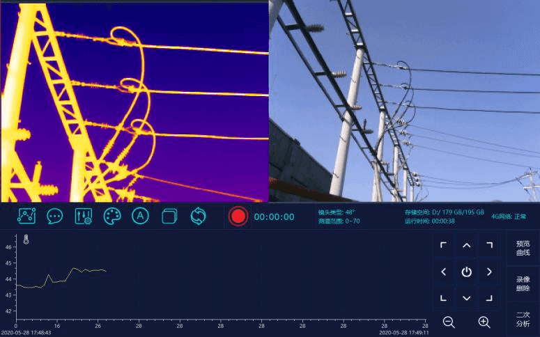 Safer Power Systems Using Thermal Imaging Cameras for Electrical Applications