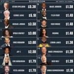 Celebrity Net Worth