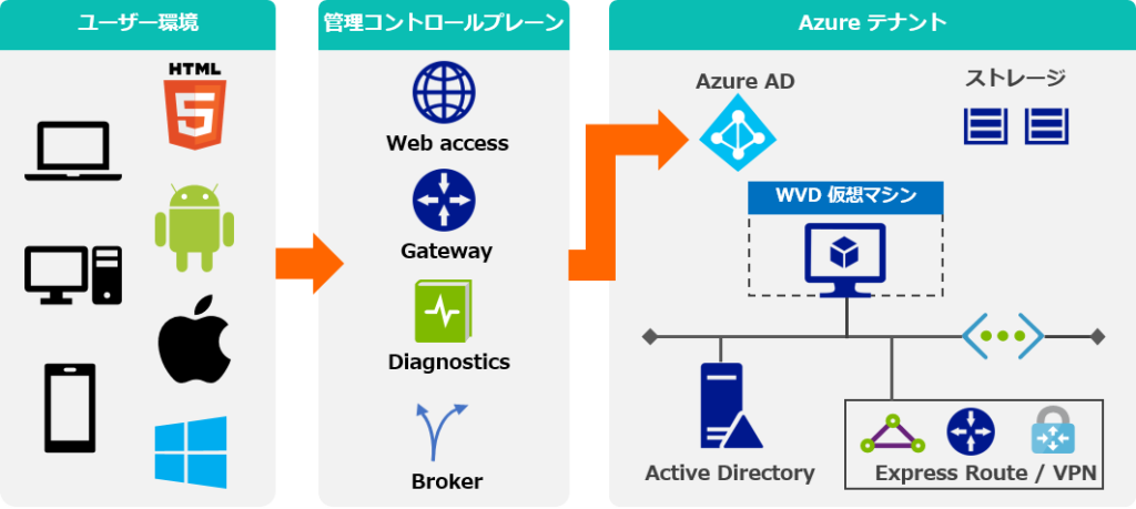 Windows VPS RDS CAL and Modern Remote Access